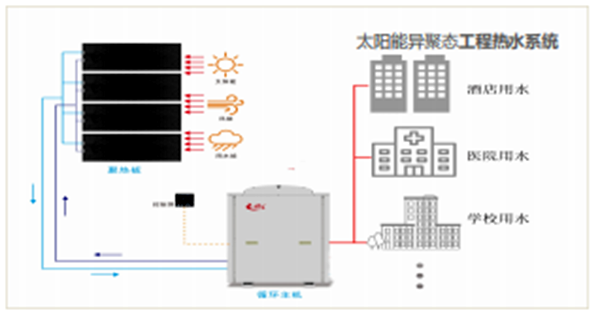【喜訊】公司“太陽能異聚態(tài)光電光熱綜合利用”被選入《山東省能源領(lǐng)域技術(shù)、產(chǎn)品和設(shè)備目錄（2020年度）》