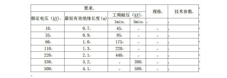 一、驗電器
