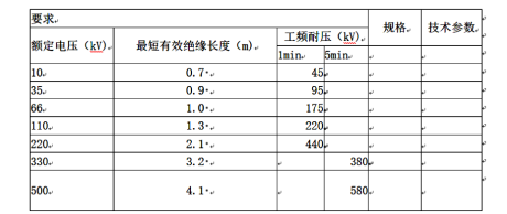 二、絕緣桿
