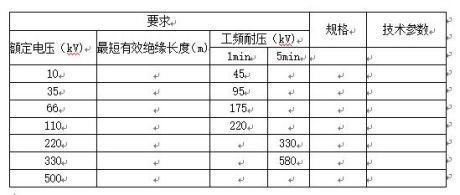 五、攜帶式短路接地線