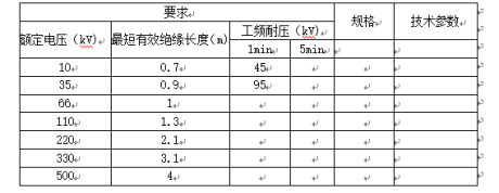 七、核相器