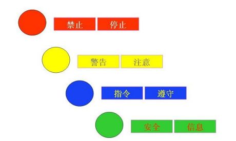 三十三、安全色