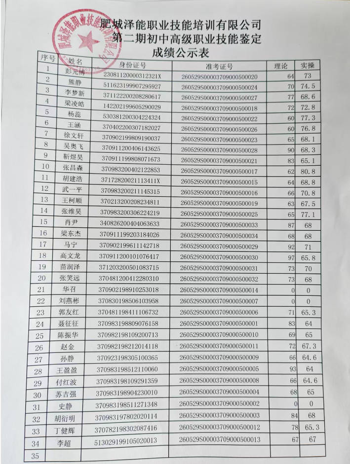 肥城澤能職業(yè)技能培訓(xùn)有限公司第二期初中第 二期職業(yè)技能鑒定成績(jī)公示表